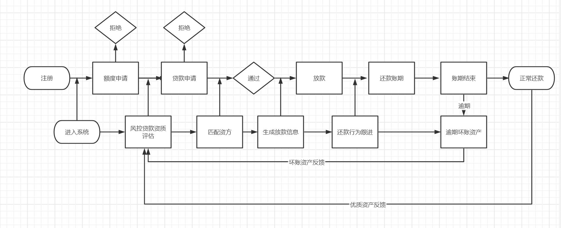 产品经理，产品经理网站